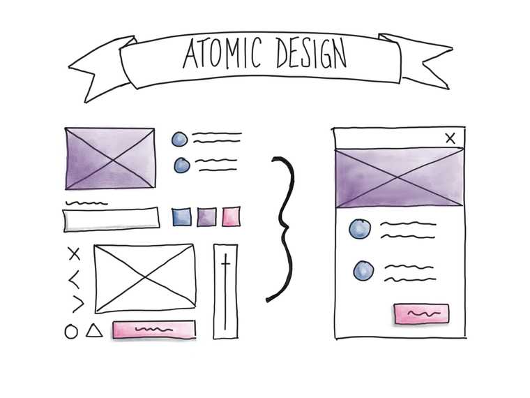 Atomic design diagram